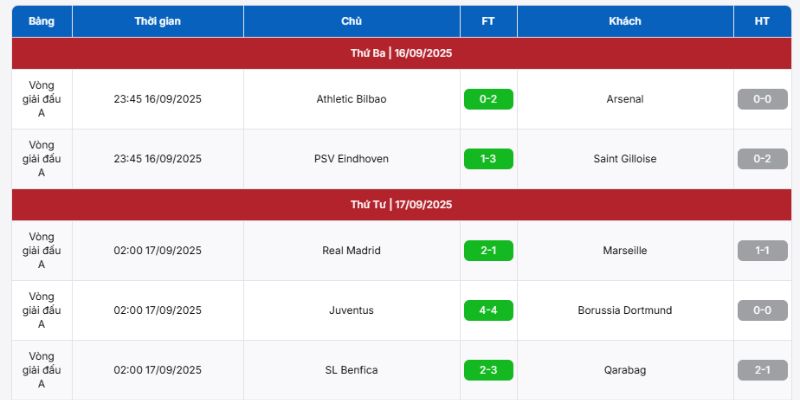 Cập nhật lịch thi đấu Cúp C1 Châu Âu