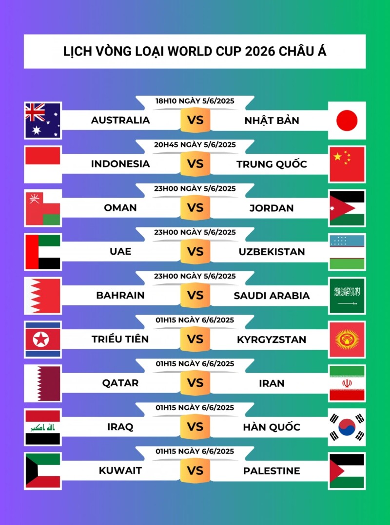 lịch thi đấu Vòng loại World Cup châu Á