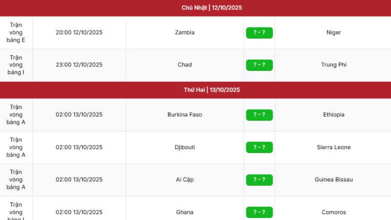 Cập nhật đầy đủ lịch thi đấu vòng loại World Cup châu Phi siêu tốc tại BongdaNET