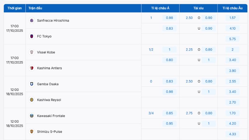 Tỷ lệ kèo VĐQG Nhật Bản cập nhật liên tục và uy tín từ BongdaNET